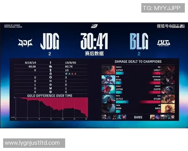 s15电竞赛后分析JDG与BLG对决中的节奏变化与战术执行