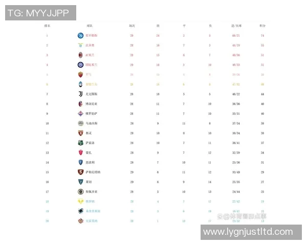 电竞实时数据大师赛积分榜IG强势领跑以66分领先其他战队