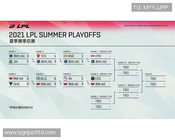 EDG与WE电竞总决赛赛后分析团队意识与战术执行的深度对比