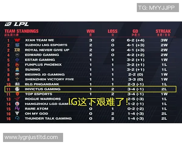 深入分析WE与LNG比赛后的战术调整与执行细节探讨