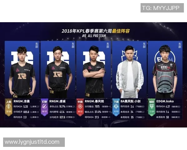 王者荣耀战术RNG中路突破体系解析与实战应用探讨 王者荣耀战术RNG中路突破体系解析与实战应用探讨