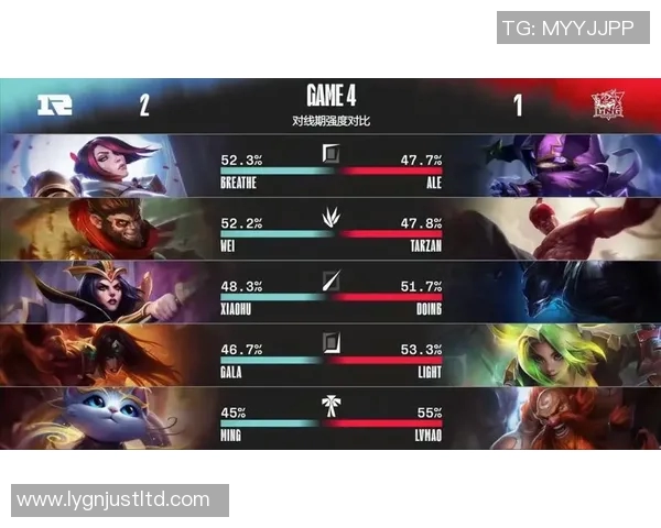 电竞赛后复盘LNG与RNG对决状态分析及数据解读实时数据