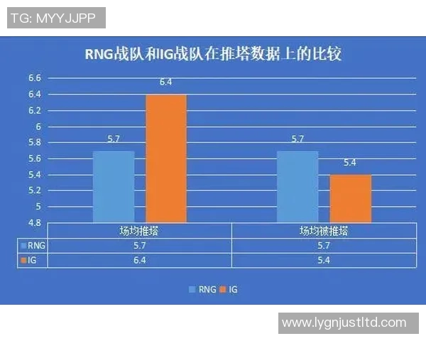 电竞新闻数据分析在IG比赛中的经验总结与表现评估探讨