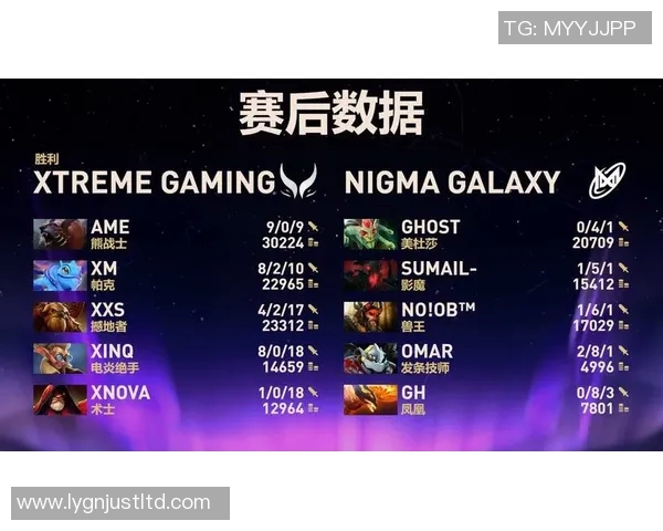 DOTA2团队协作排行榜揭晓LNG战队勇夺第三名荣耀位置实时新闻